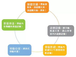 改革圓桌談 深化集團(tuán)產(chǎn)融協(xié)同，服務(wù)旅游實(shí)體經(jīng)濟(jì)——對(duì)租賃公司業(yè)務(wù)模式改革的思考