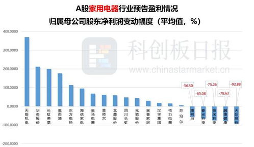 消費業(yè)績預(yù)報大梳理 食品飲料、旅游、零售與電商企業(yè)超半數(shù)增長，旅游業(yè)務(wù)表現(xiàn)搶眼