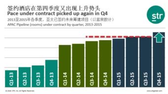 亞太及中國旅游業績回顧與展望